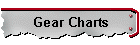 Gear Charts